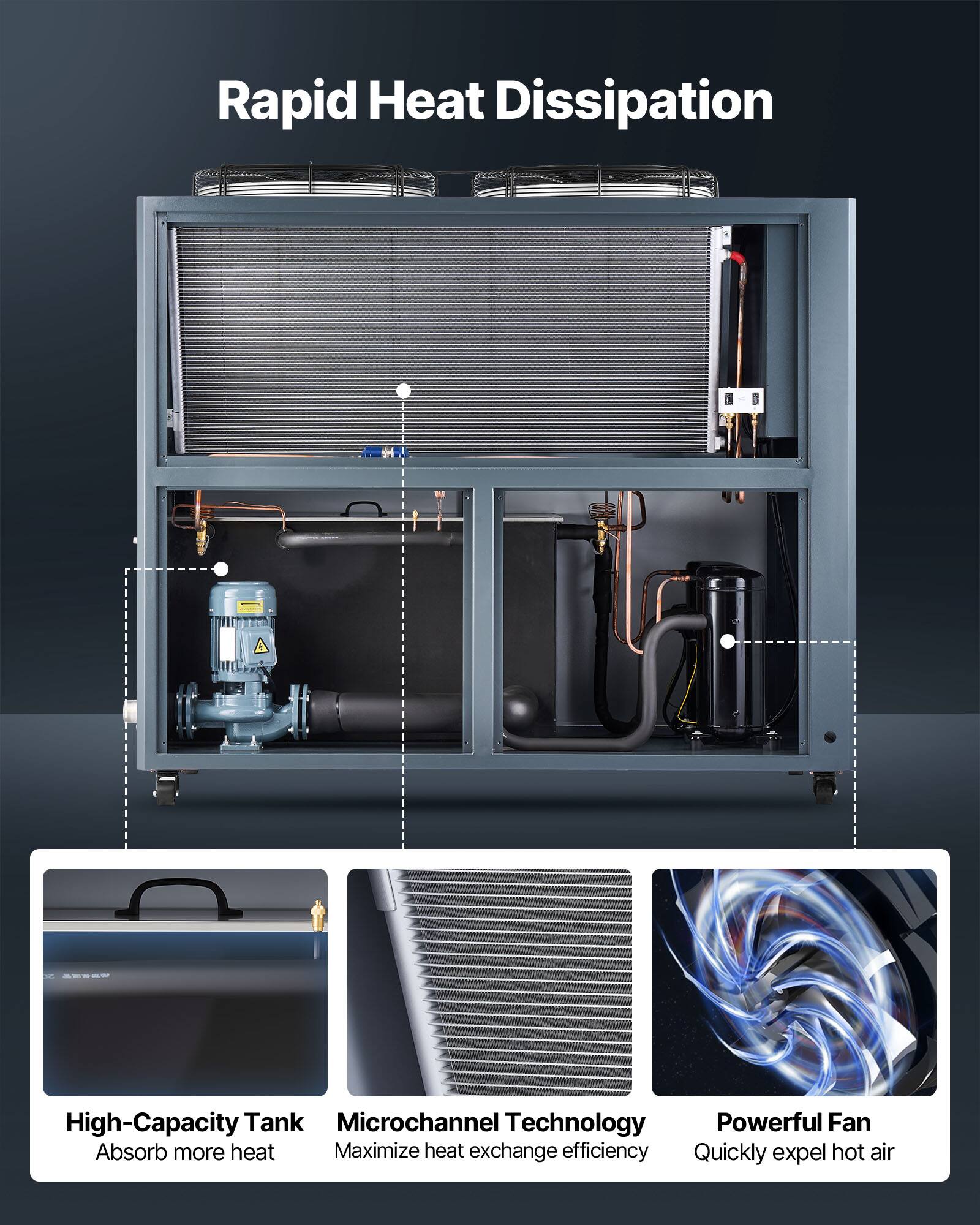 Rapid Heat Dissipation

High-Capacity Tank
Absorb more heat

Microchannel Technology
Maximize heat exchange efficiency

Powerful Fan
Quickly expel hot air