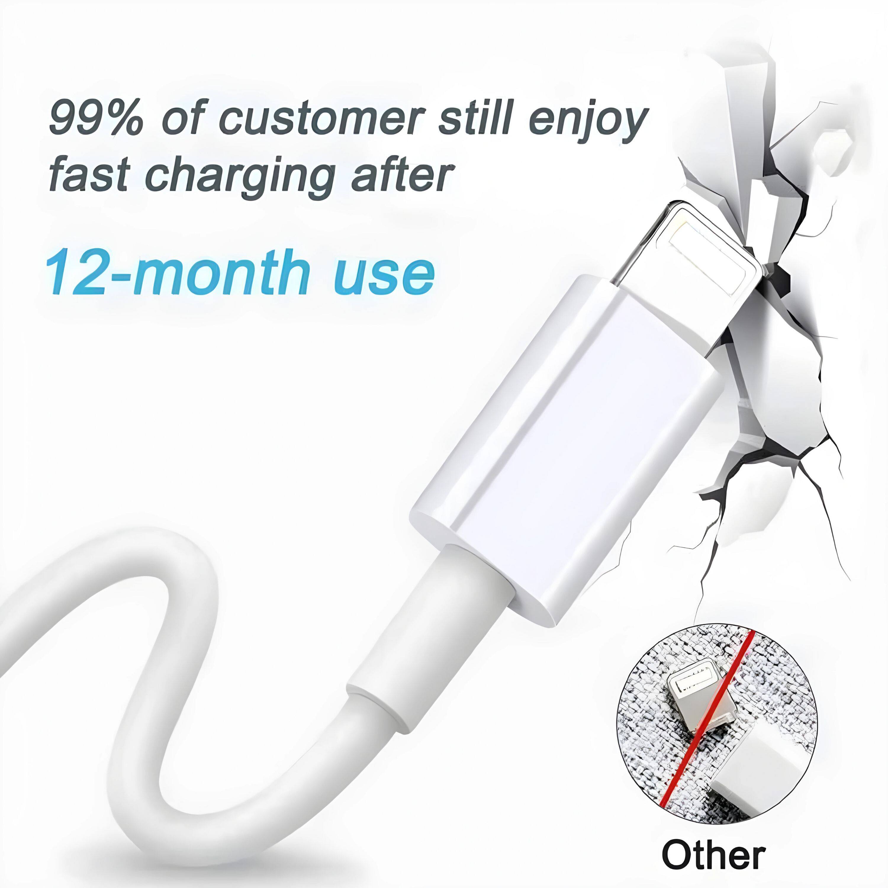 99% of customers still enjoy fast charging after 12-month use.

Other