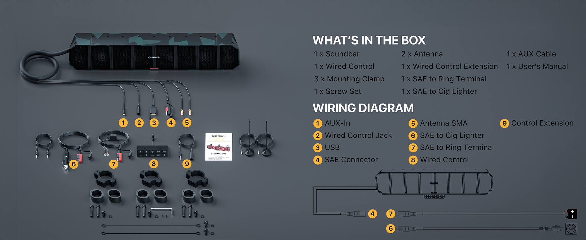 WHAT'S IN THE BOX

1 x Soundbar
2 x Antenna
1 x AUX Cable
1 x Wired Control
1 x Wired Control Extension
1 x User's Manual
3 x Mounting Clamp
1 x Screw Set
1 x SAE to Ring Terminal
1 x SAE to Cig Lighter

WIRING DIAGRAM

1 AUX-In
2 Wired Control Jack
3 USB
4 SAE Connector
5 Antenna SMA
6 SAE to Cig Lighter
7 SAE to Ring Terminal
8 Wired Control
9 Control Extension