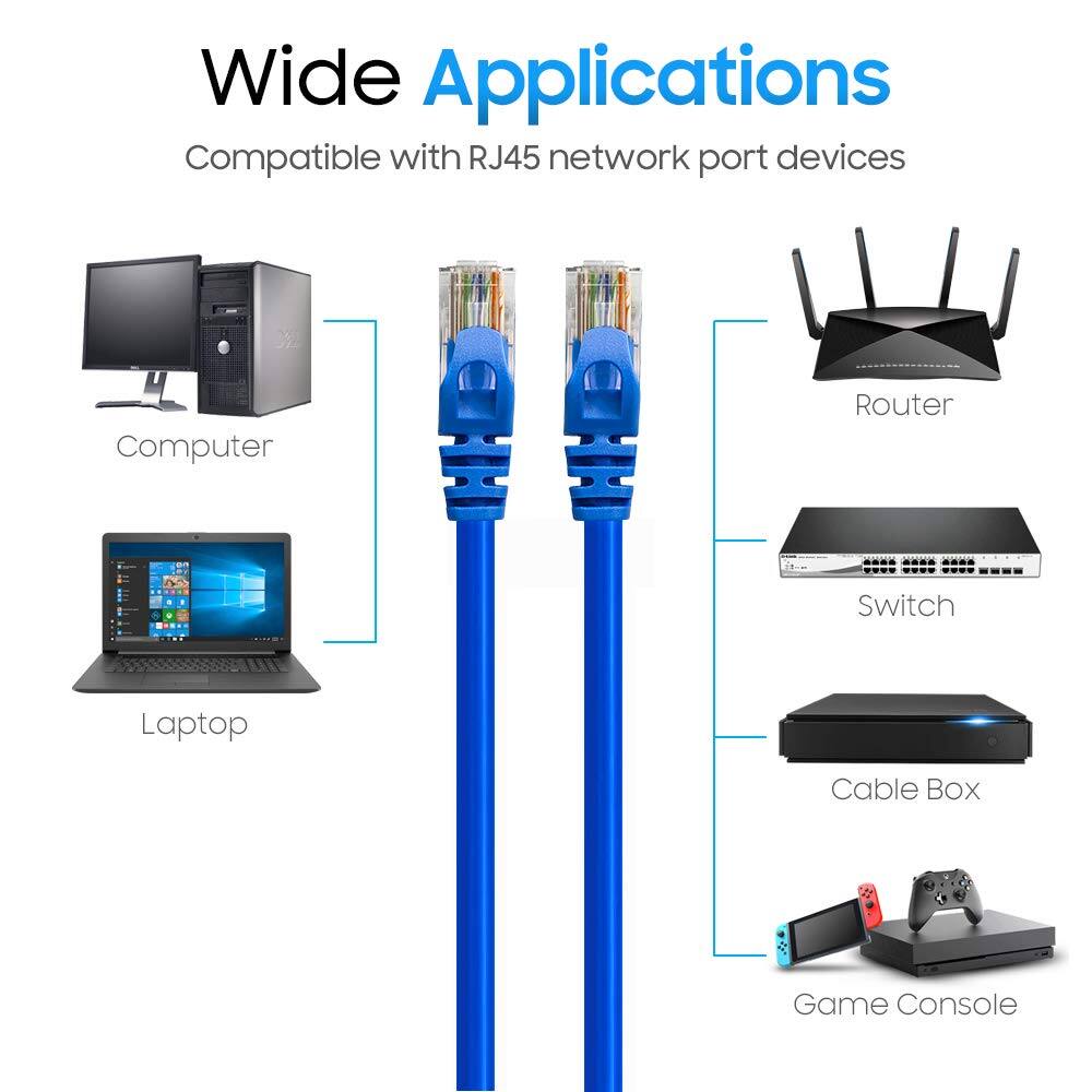 Wide Applications  
Compatible with RJ45 network port devices  
- Computer  
- Router  
- Switch  
- Laptop  
- Cable Box  
- Game Console
