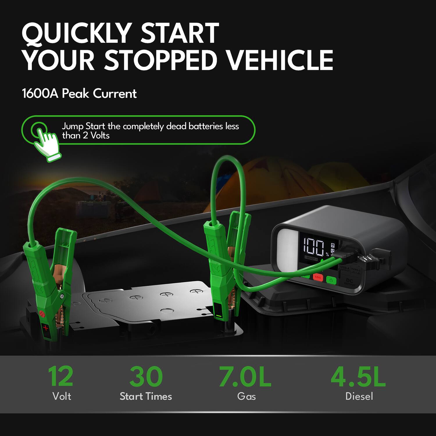 QUICKLY START YOUR STOPPED VEHICLE

1600A Peak Current

Jump Start the completely dead batteries less than 2 Volts

12 Volt
30 Start Times
7.0L Gas
4.5L Diesel