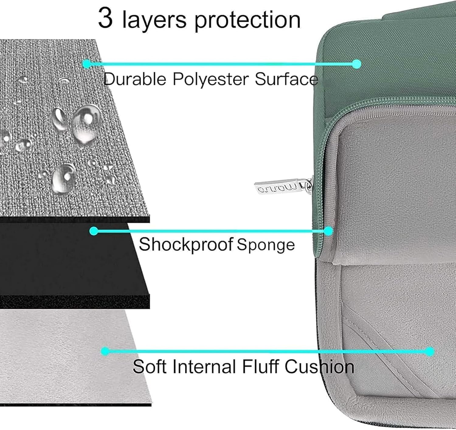 3 layers protection  
- Durable Polyester Surface  
- Shockproof Sponge  
- Soft Internal Fluff Cushion