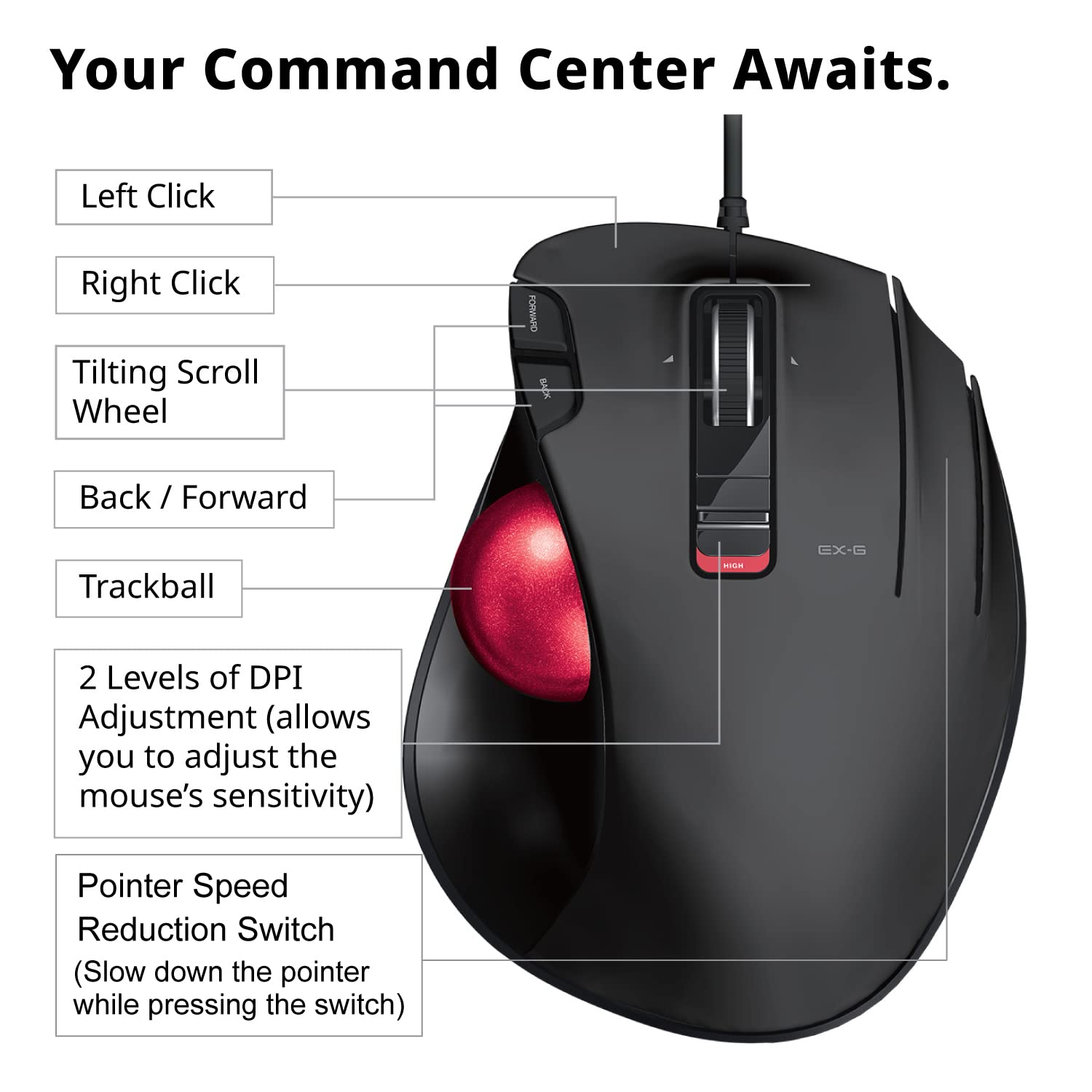 Your Command Center Awaits.

- Left Click
- Right Click
- Tilting Scroll Wheel
- Back / Forward
- Trackball
- 2 Levels of DPI Adjustment (allows you to adjust the mouse's sensitivity)
- Pointer Speed Reduction Switch (Slow down the pointer while pressing the switch)