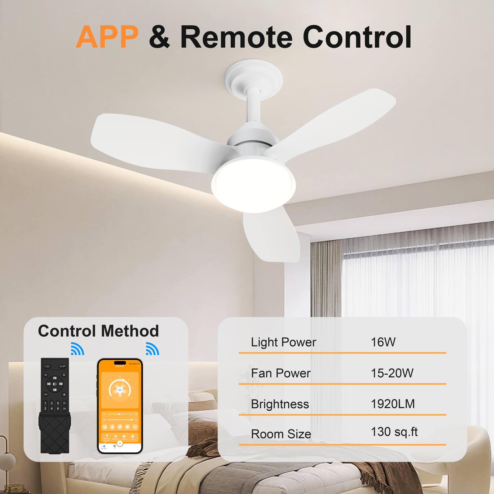 APP & Remote Control

Control Method

Light Power: 16W

Fan Power: 15-20W

Brightness: 1920LM

Room Size: 130 sq.ft