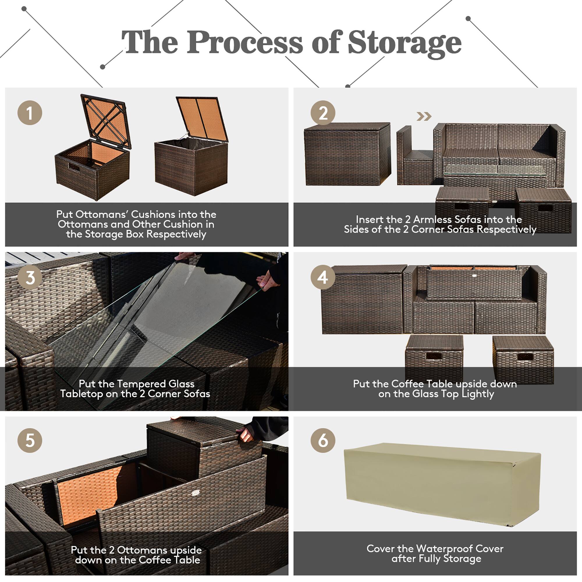 The Process of Storage

1. Put Ottomans' Cushions into the Ottomans and Other Cushion in the Storage Box Respectively
2. Insert the 2 Armless Sofas into the Sides of the 2 Corner Sofas Respectively
3. Put the Tempered Glass Tabletop on the 2 Corner Sofas
4. Put the Coffee Table upside down on the Glass Top Lightly
5. Put the 2 Ottomans upside down on the Coffee Table
6. Cover the Waterproof Cover after Fully Storage