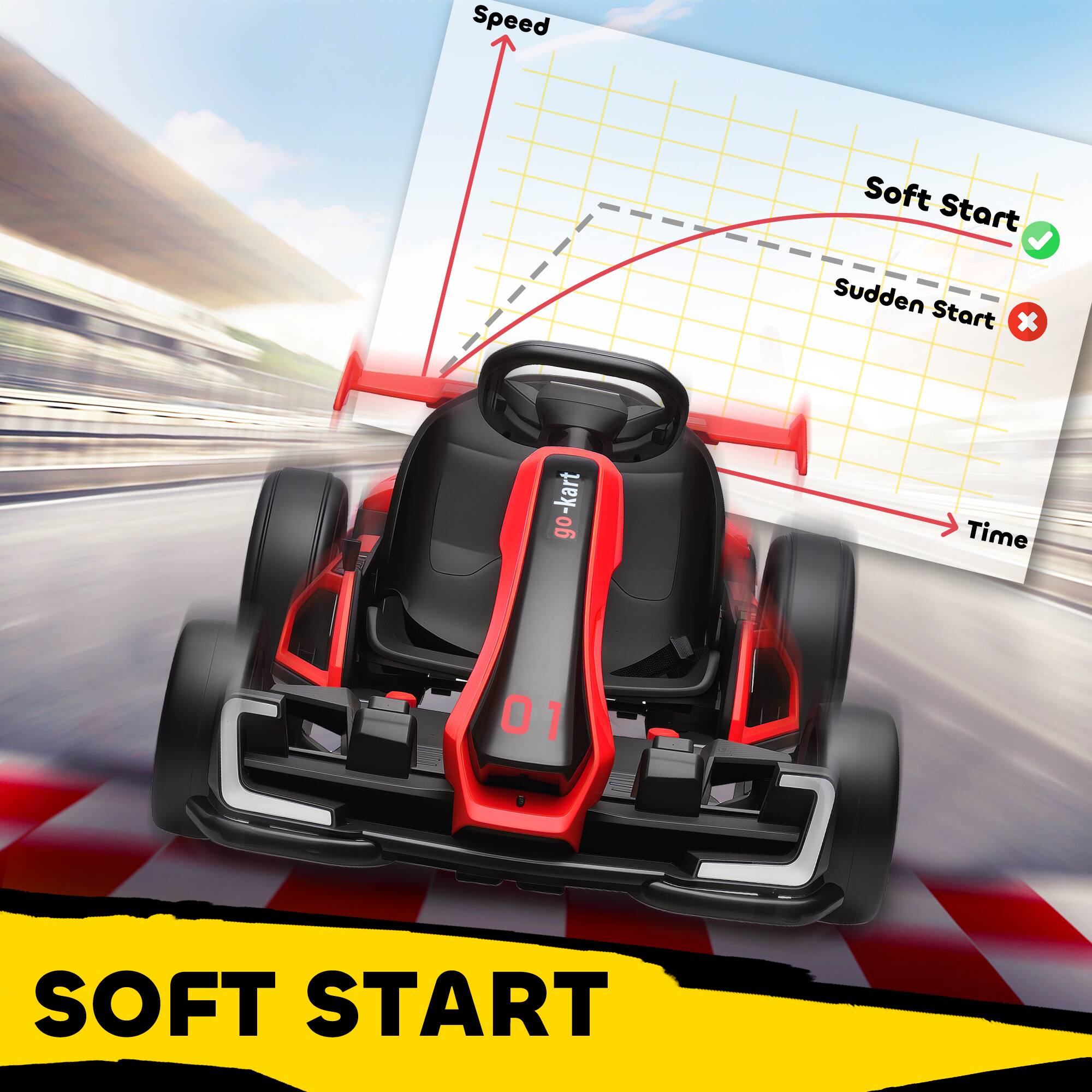 Speed  
Soft Start  
Sudden Start  
go-kart  

Time  

Soft Start  
Sudden Start  

SOFT START