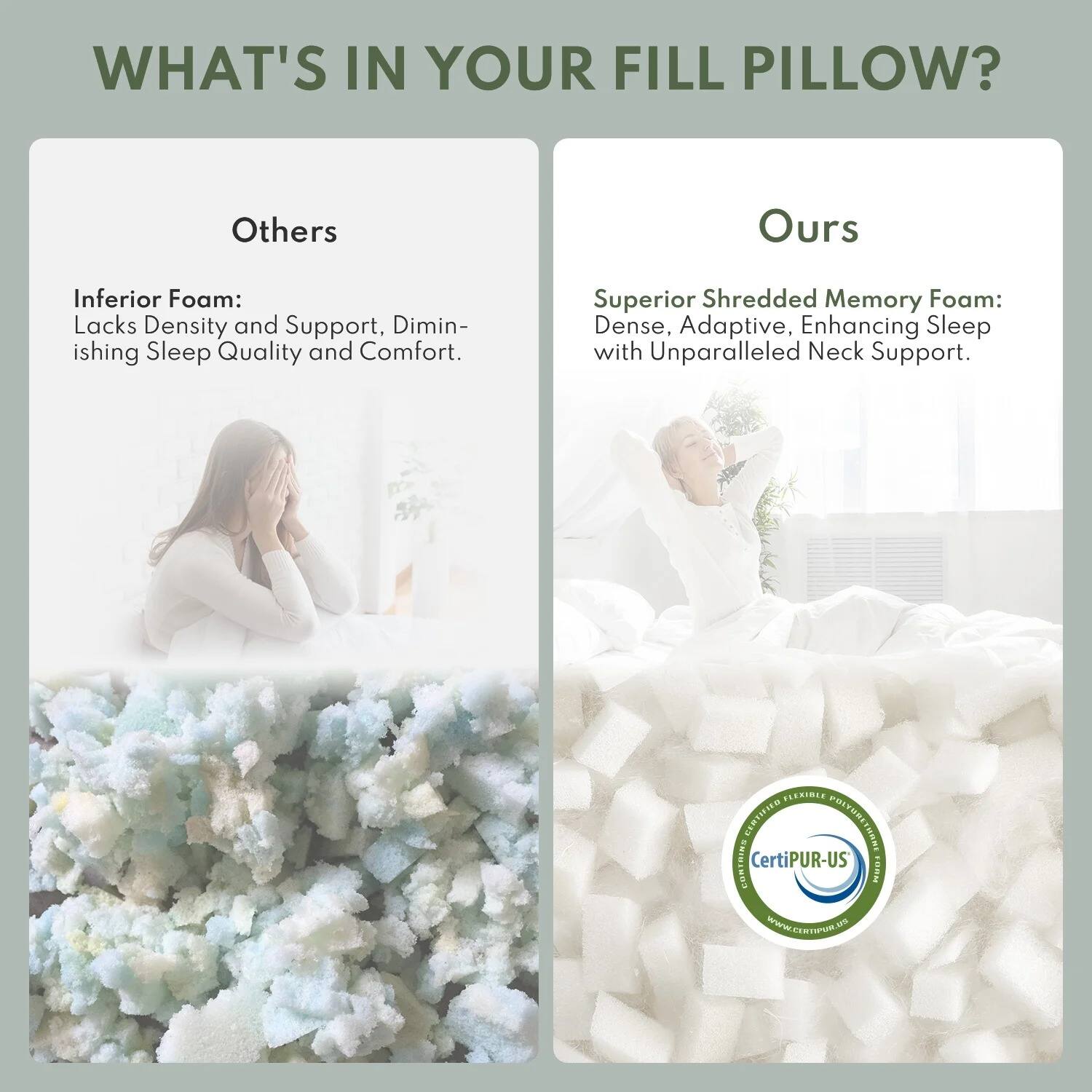 **WHAT'S IN YOUR FILL PILLOW?**

**Others**

Inferior Foam:  
Lacks Density and Support, Diminishing Sleep Quality and Comfort.

**Ours**

Superior Shredded Memory Foam:  
Dense, Adaptive, Enhancing Sleep with Unparalleled Neck Support.

Certified by CertiPUR-US  
www.certiPUR-US.org