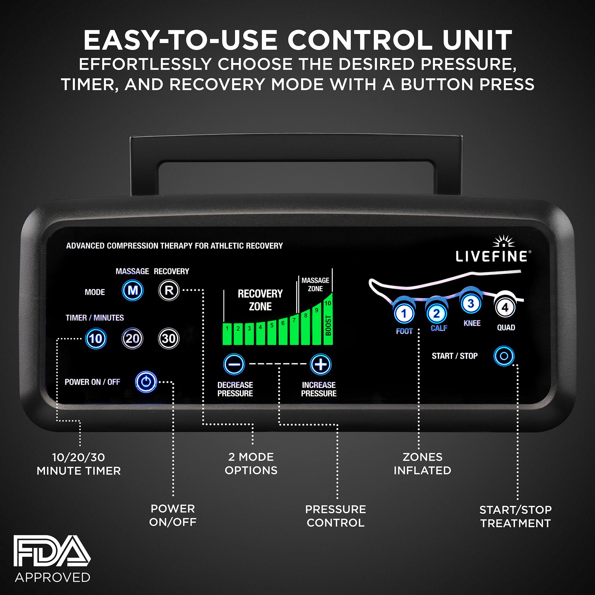 EASY-TO-USE CONTROL UNIT EFFORTLESSLY CHOOSE THE DESIRED PRESSURE, TIMER, AND RECOVERY MODE WITH A BUTTON PRESS ADVANCED COMPRESSION THERAPY FOR ATHLETIC RECOVERY MASSAGE RECOVERY MASSAGE M R ZONE MODE RECOVERY 10 ZONE 3 TIMER MINUTES 1 7 5 5 BOOST 1 2 3 4 10 20 30 1 FOOT LIVEFINE 3 4 2 KNEE CALF QUAD POWER ON OFF - DECREASE PRESSURE + INCREASE PRESSURE START/ST STOP 10/20/30 MINUTE TIMER 2 MODE OPTIONS ZONES INFLATED FDA APPROVED POWER ON/OFF PRESSURE CONTROL START/STOP TREATMENT