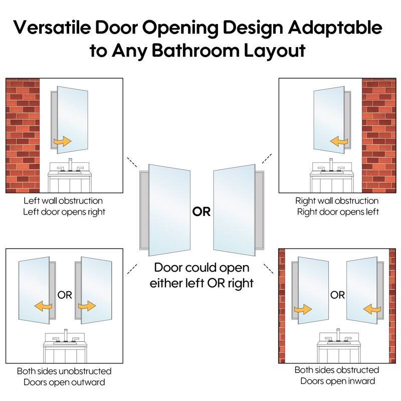 Versatile Door Opening Design Adaptable to Any Bathroom Layout

- Left wall obstruction: Left door opens right
- Right wall obstruction: Right door opens left
- Door could open either left OR right
- Both sides unobstructed: Doors open outward
- Both sides obstructed: Doors open inward