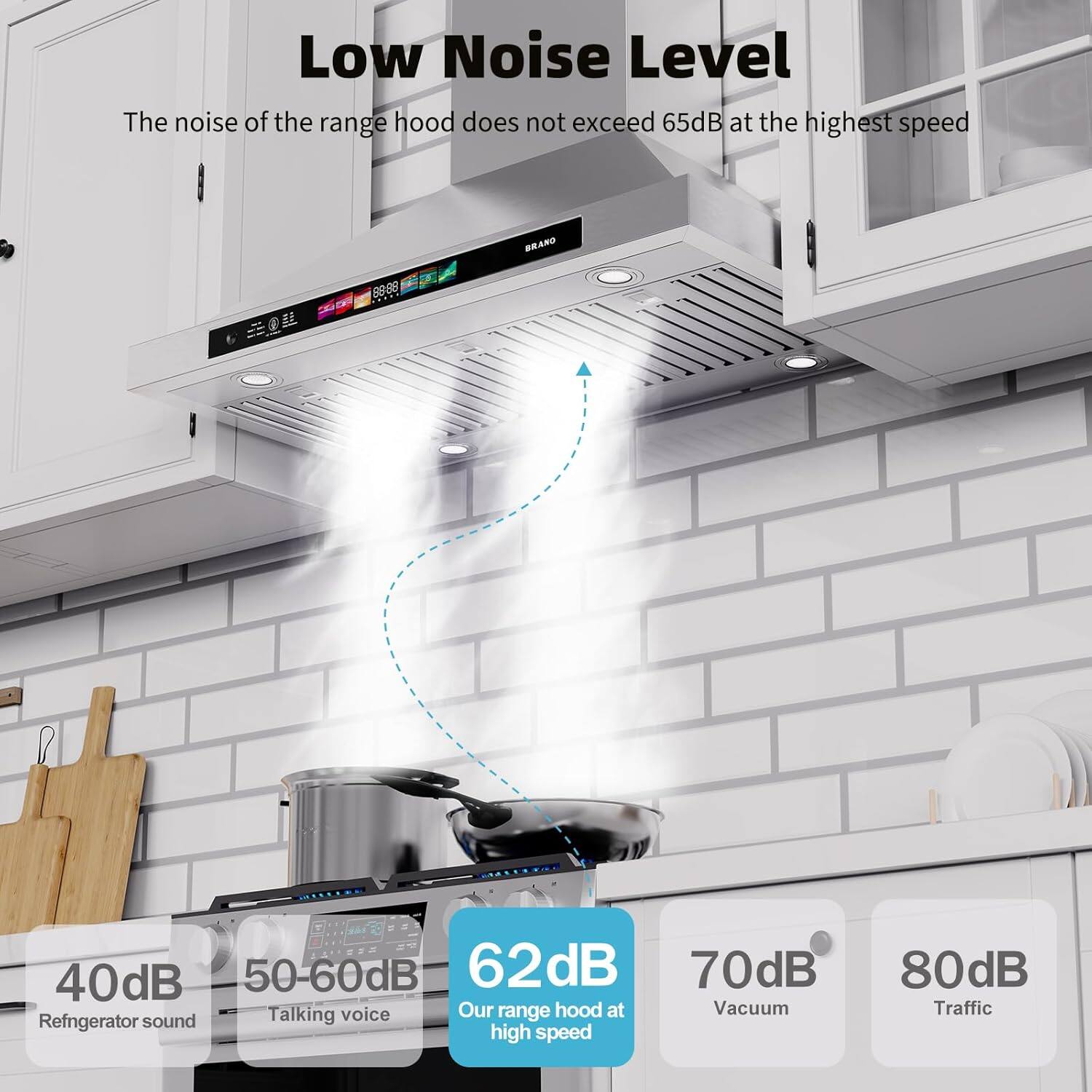 Low Noise Level  
The noise of the range hood does not exceed 65dB at the highest speed  

40dB  
Refrigerator sound  

50-60dB  
Talking voice  

62dB  
Our range hood at high speed  

70dB  
Vacuum  

80dB  
Traffic