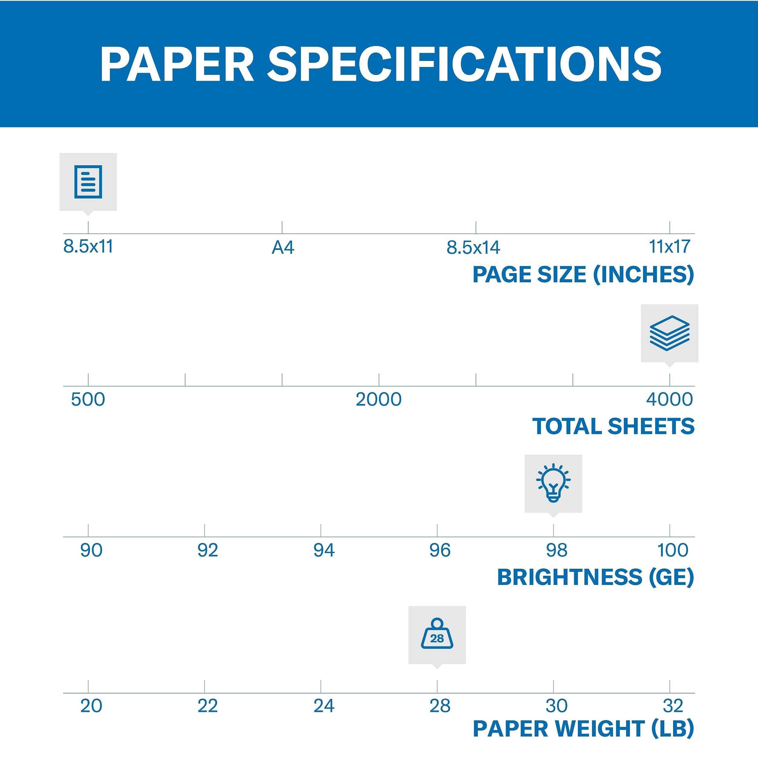 PAPER SPECIFICATIONS

8.5x11  
A4  
8.5x14 11x17  
PAGE SIZE (INCHES)  

500  
2000  
4000  
TOTAL SHEETS  

90  
92  
94  
96  
98  
100  
BRIGHTNESS (GE)  

28  
20  
22  
24  
28  
30  
32  
PAPER WEIGHT (LB)