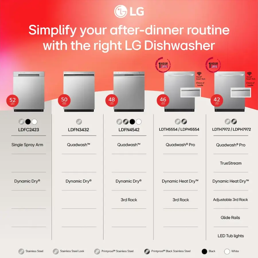*1. LG Simplify your after-dinner routine with the right LG Dishwasher

- HOUR AA HOUR C1 PL mant Sars er mant S Chaire of Bardte Cou - handte 52 dB 50 dB 48 dB 46 dB 42 dB
- LDFC2423
- LDFN3432
- LDFN4542
- LDTH5554
- LDPH5554
- Quadwash
- Quadwash Pro
- TrueStream
- Dynamic Dry
- Dynamic Heat Dry
- 3rd Rack
- Adjustable 3rd Rack
- Glide Rails
- LED Tub lights
- Stainless Steel
- Stainless Steel Look
- Printproof Stainless Steel
- Black Stainless Steel
- White Stainless Steel