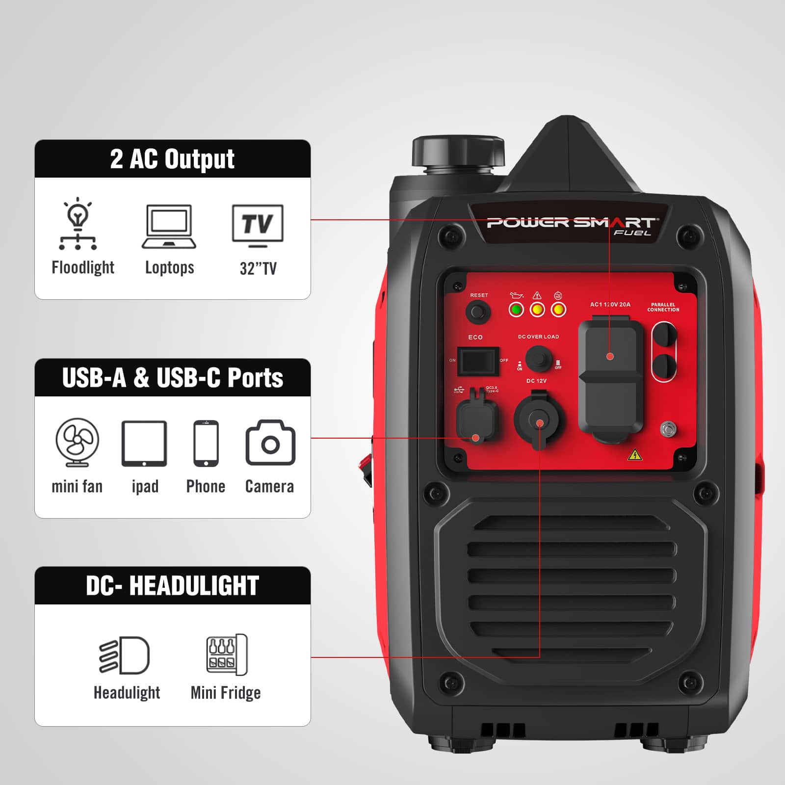 2 AC Output: Floodlight, Laptops, 32" TV  
USB-A & USB-C Ports: mini fan, iPad, Phone, Camera  
DC-HEADLIGHT: Headlight, Mini Fridge