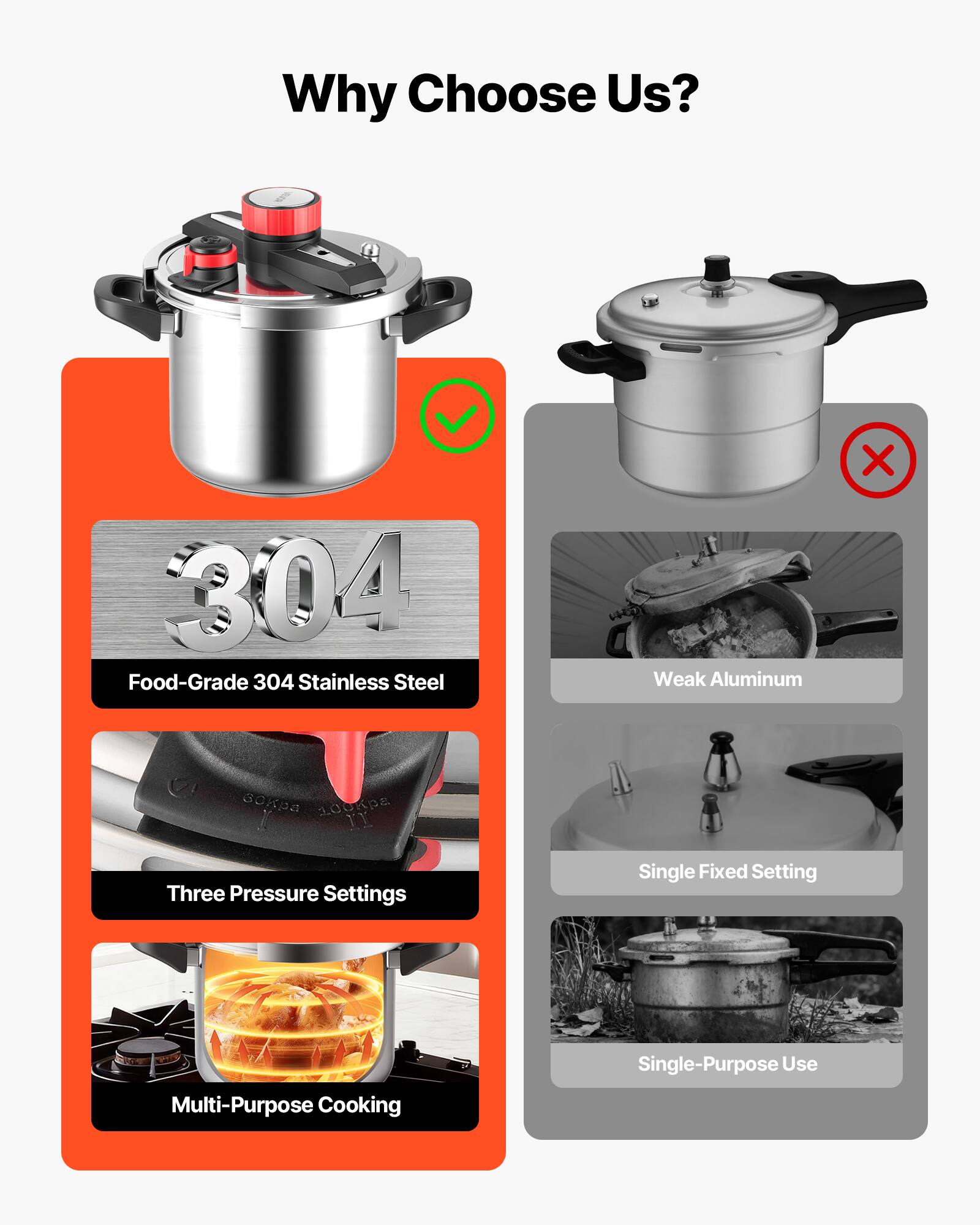 Why Choose Us?

- Food-Grade 304 Stainless Steel
- Three Pressure Settings
- Multi-Purpose Cooking

Weak Aluminum
- Single Fixed Setting
- Single-Purpose Use