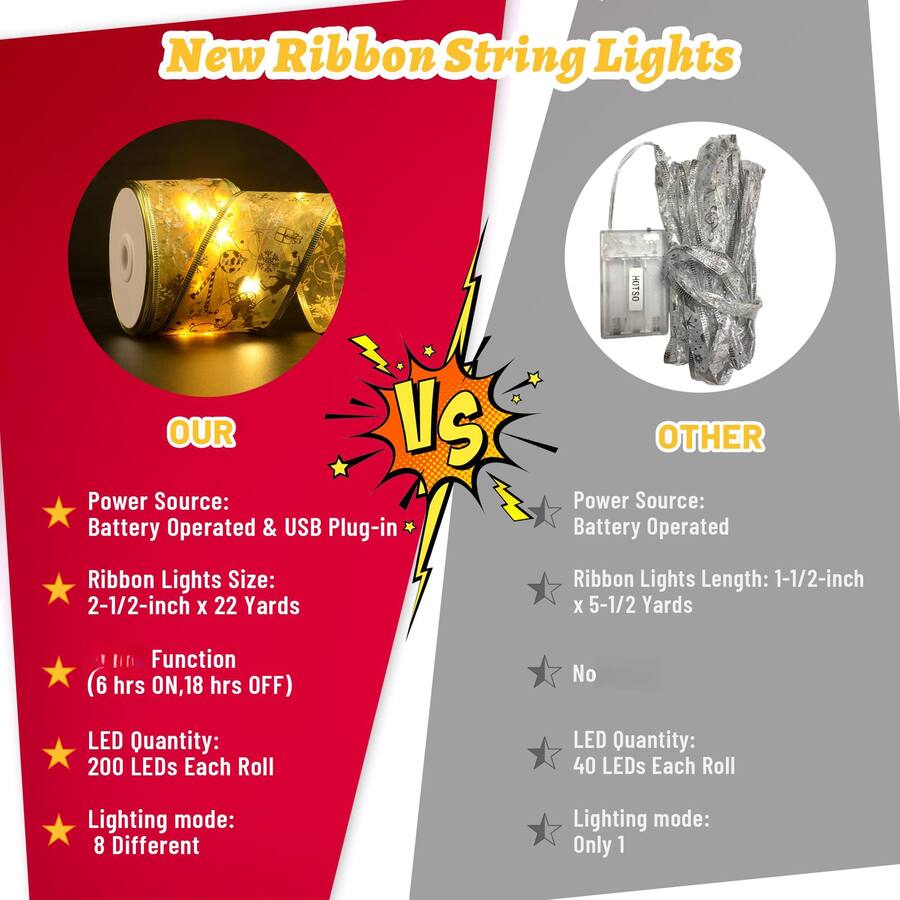 Double Row Ribbon Rope Light NICHOLAS KLEIN Christmas Decorations X 200 Led Tree Ribbon Lights With ...