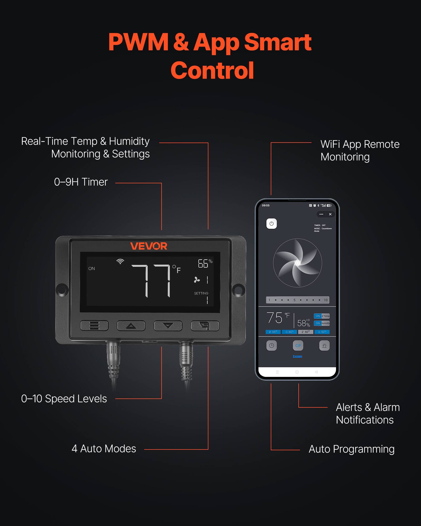 PWM & App Smart Control

- Real-Time Temp & Humidity Monitoring & Settings
- 0-9H Timer
- 0-10 Speed Levels
- 4 Auto Modes
- WiFi App Remote Monitoring
- Alerts & Alarm Notifications
- Auto Programming