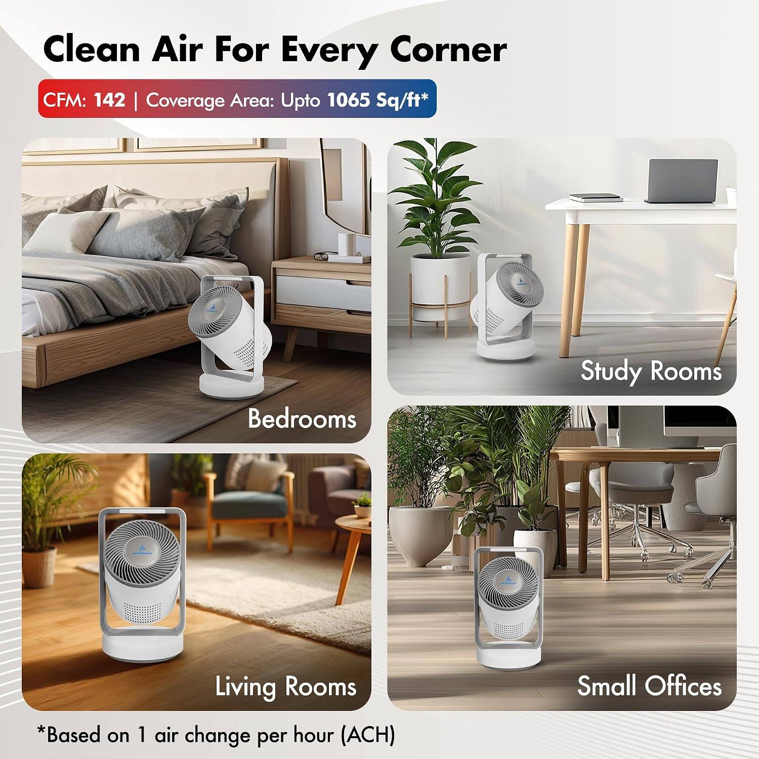 Clean Air For Every Corner  
CFM: 142 | Coverage Area: Upto 1065 Sq/ft*  
Bedrooms  
Study Rooms  
Living Rooms  
Small Offices  
*Based on 1 air change per hour (ACH)