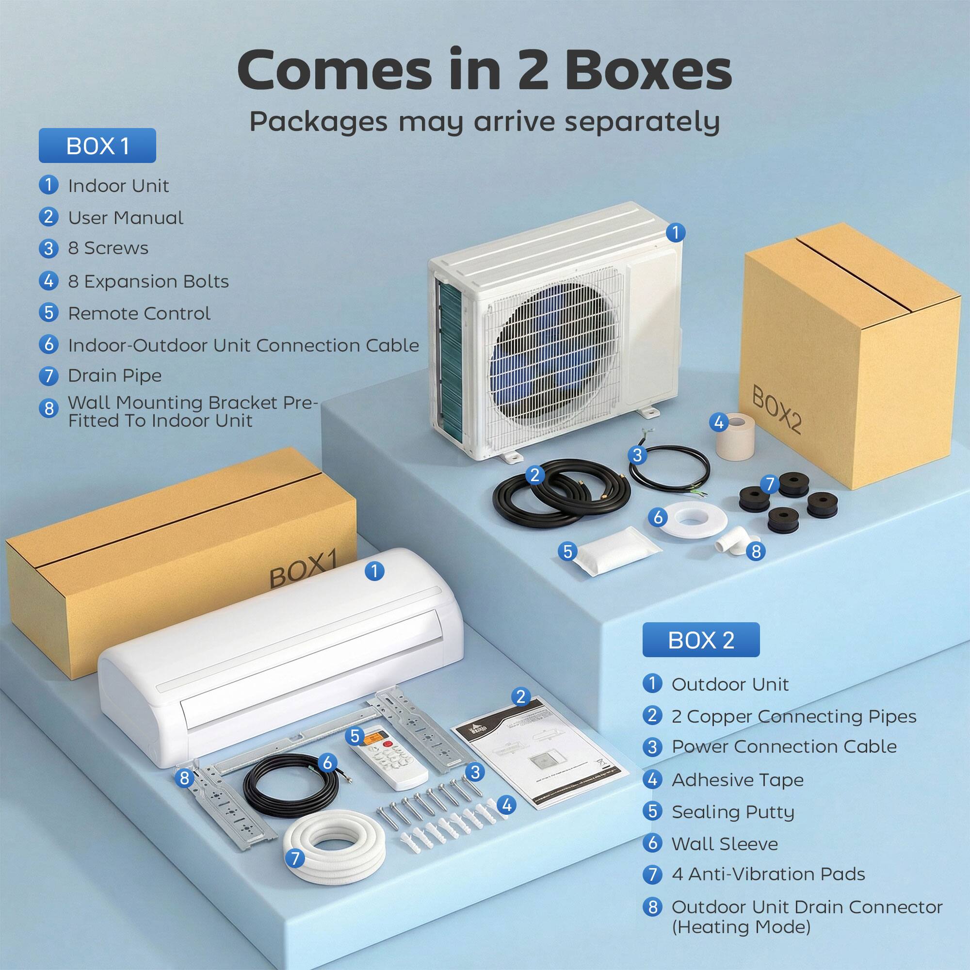 BOX 1  
1. Indoor Unit  
2. User Manual  
3. 8 Screws  
4. 8 Expansion Bolts  
5. Remote Control  
6. Indoor-Outdoor Unit Connection Cable  
7. Drain Pipe  
8. Wall Mounting Bracket Pre-Fitted To Indoor Unit  

BOX 2  
1. Outdoor Unit  
2. 2 Copper Connecting Pipes  
3. Power Connection Cable  
4. Adhesive Tape  
5. Sealing Putty  
6. Wall Sleeve  
7. 4 Anti-Vibration Pads  
8. Outdoor Unit Drain Connector (Heating Mode)  

Comes in 2 Boxes  
Packages may arrive separately