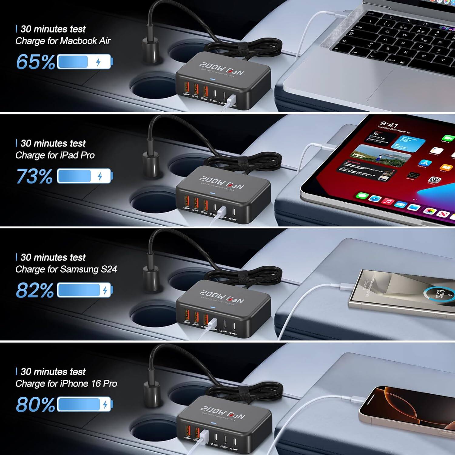 30 minutes test Charge for Macbook Air 65% 200W CaN  
30 minutes test Charge for iPad Pro 73% 200W CaN  
30 minutes test Charge for Samsung S24 82% 200W CaN  
30 minutes test Charge for iPhone 16 Pro 80% 200W CaN