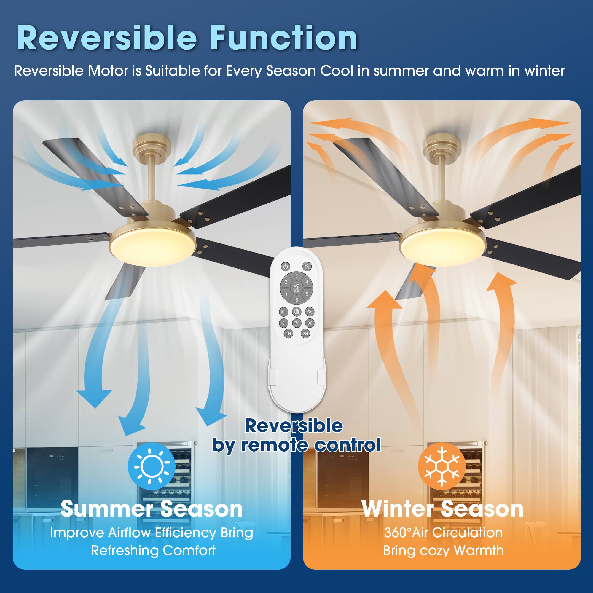 Reversible Function  
Reversible Motor is Suitable for Every Season Cool in summer and warm in winter  

- Summer Season  
  Improve Airflow Efficiency  
  Bring Refreshing Comfort  

- Winter Season  
  360° Air Circulation  
  Bring cozy Warmth  

Reversible by remote control