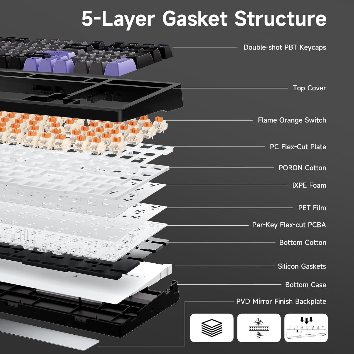 5-Layer Gasket Structure

- Double-shot PBT Keycaps
- Top Cover
- Flame Orange Switch
- PC Flex-Cut Plate
- PORON Cotton
- IXPE Foam
- PET Film
- Per-Key Flex-cut PCB
- Bottom Cotton
- Silicon Gaskets
- Bottom Case
- PVD Mirror Finish Backplate