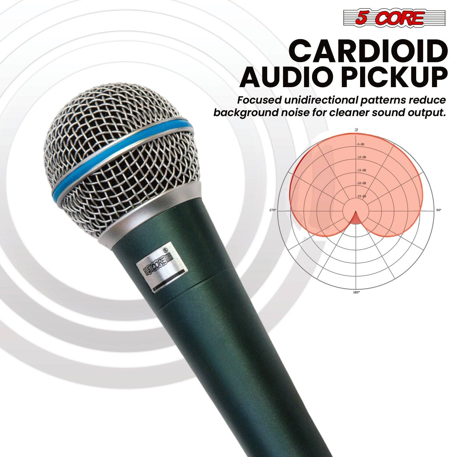 5 CORE CARDIOID AUDIO PICKUP  
Focused unidirectional patterns reduce background noise for cleaner sound output.