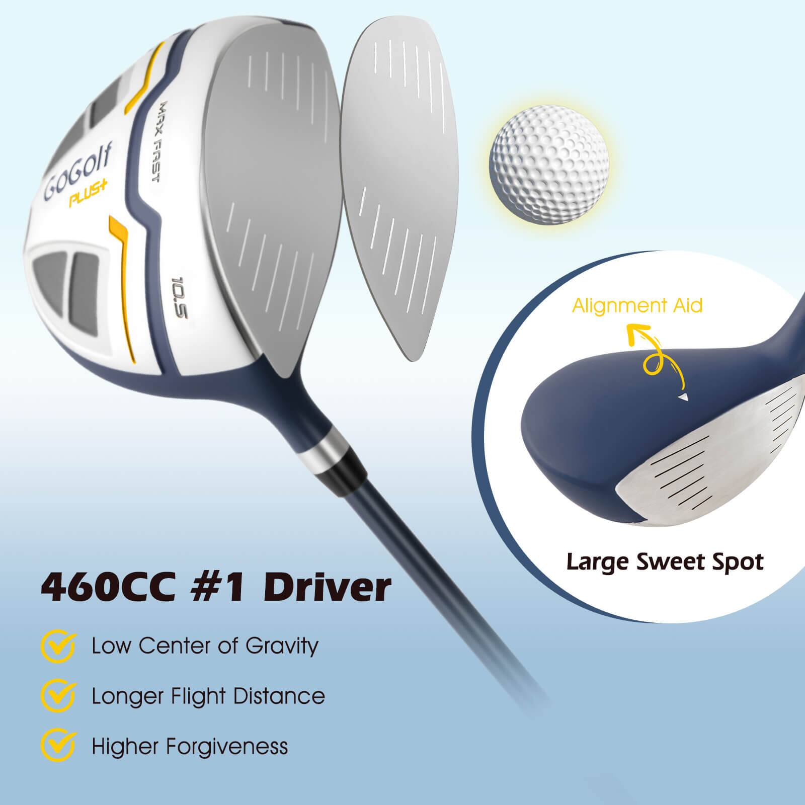 AX GOGolf FAST PLUS+ 10.5 Alignment Aid 460CC #1 Driver Large Sweet Spot Low Center of Gravity Longer Flight Distance Higher Forgiveness

460CC #1 Driver
- Low Center of Gravity
- Longer Flight Distance
- Higher Forgiveness

Alignment Aid

Large Sweet Spot
