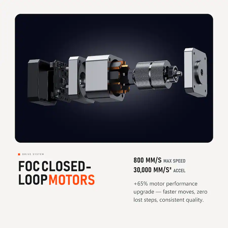Closed Loop Pc Build QIDI Max4 Enclosed CoreXY FDM 3D Printer with 65C Heated Chamber, 800mm ...
