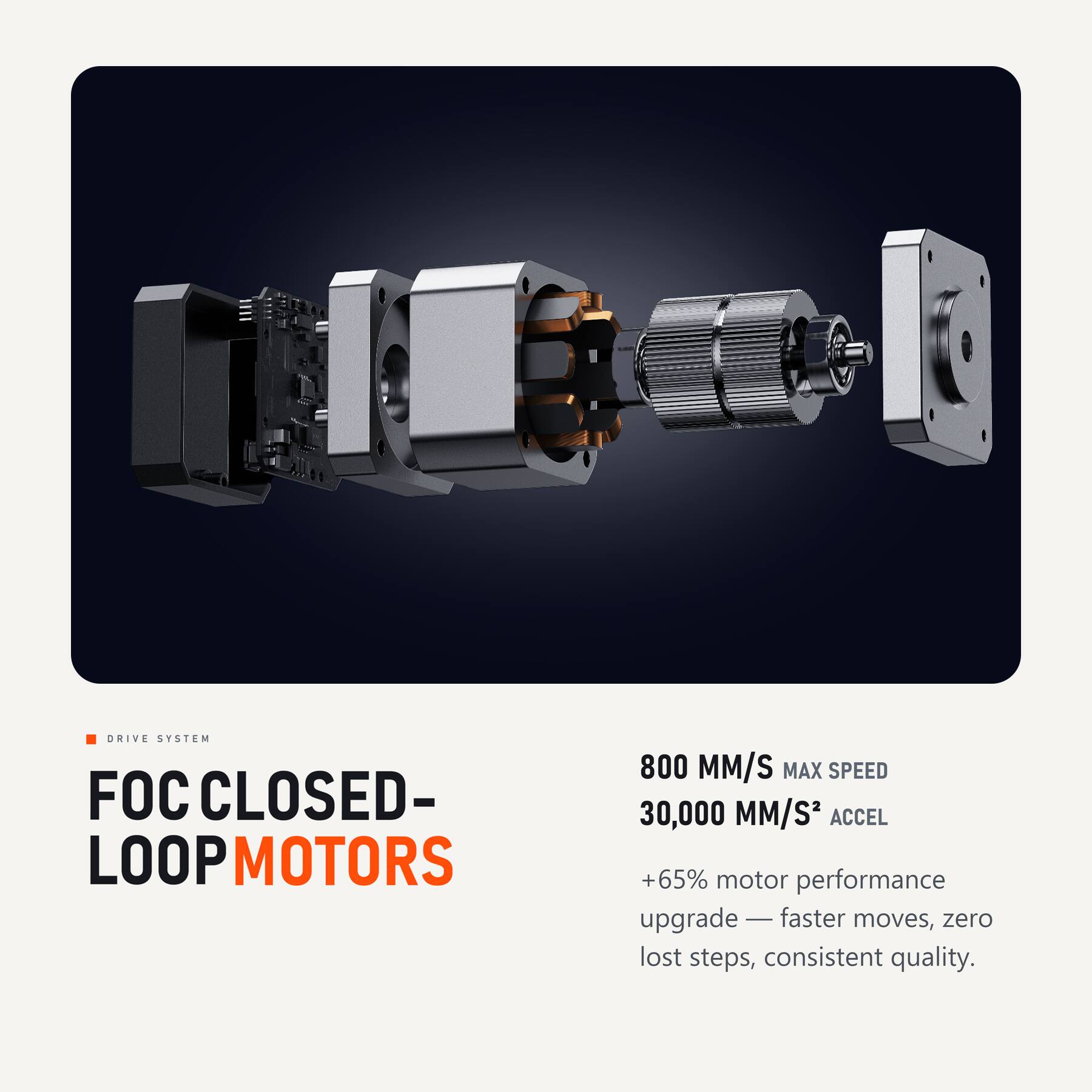DRIVE SYSTEM  
FOC CLOSED-LOOP MOTORS

800 MM/S MAX SPEED  
30,000 MM/S² ACCEL

+65% motor performance upgrade — faster moves, zero lost steps, consistent quality.