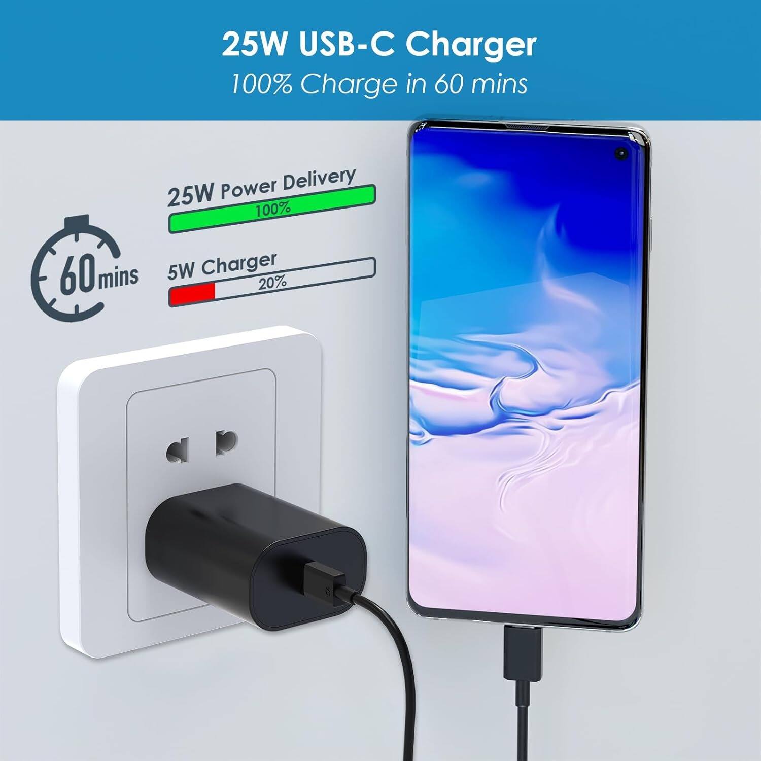 25W USB-C Charger, 100% Charge in 60 mins, Power Delivery 25W, 100%, 60 mins, 5W Charger, 20%