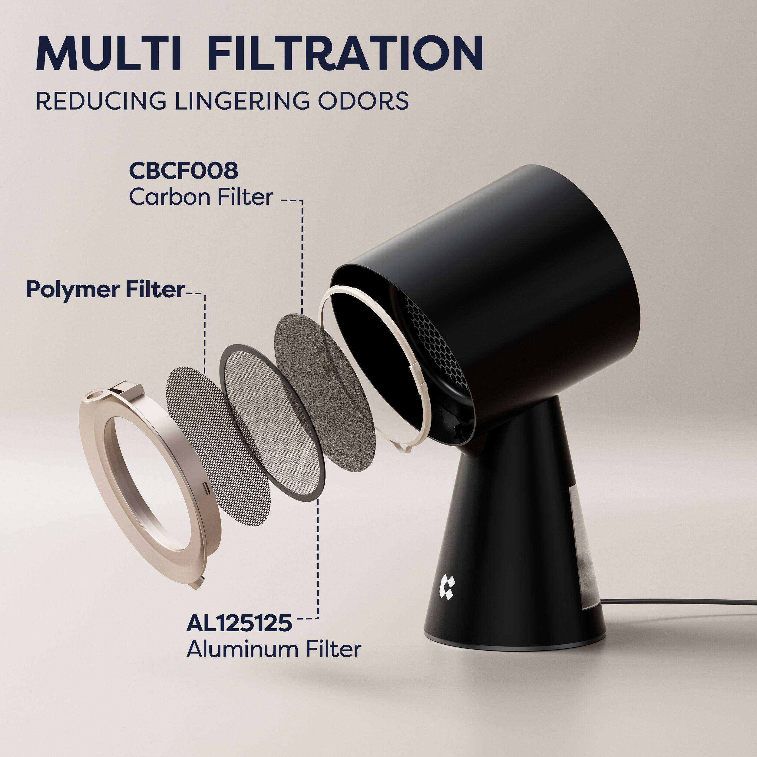 MULTI FILTRATION  
REDUCING LINGERING ODORS  

CBCF008  
Carbon Filter  

Polymer Filter  

AL125125  
Aluminum Filter
