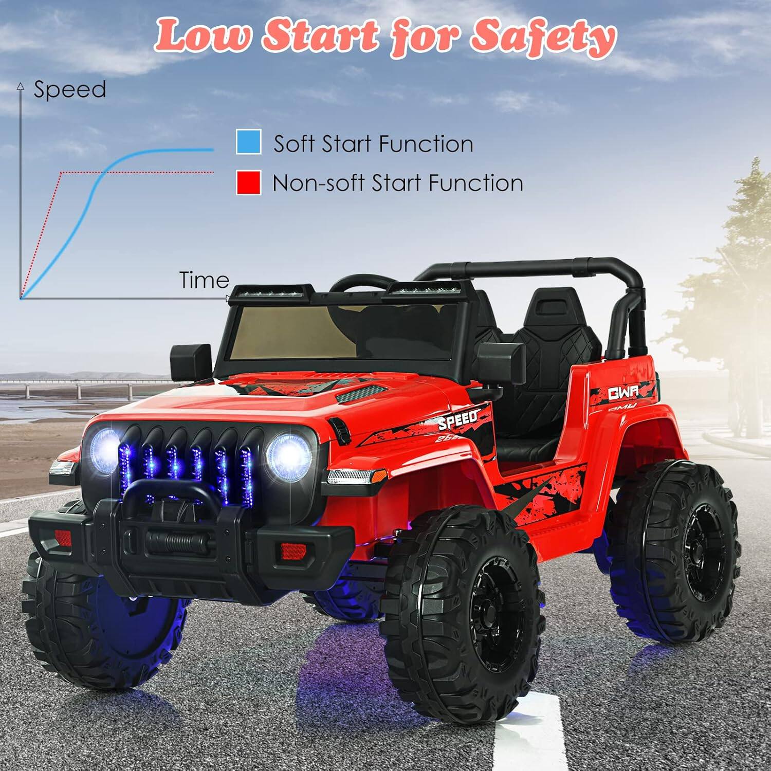 Low Start for Safety

Speed
Time

Soft Start Function
Non-soft Start Function