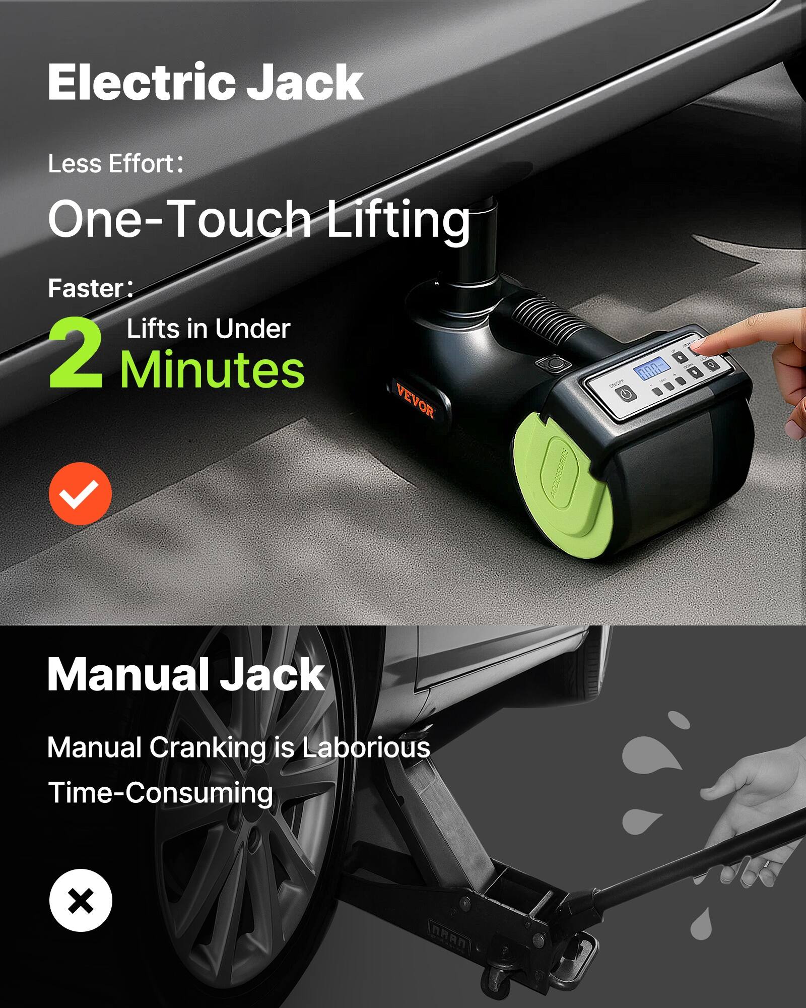 Electric Jack  
Less Effort: One-Touch Lifting  
Faster: Lifts in Under 2 Minutes  

Manual Jack  
Manual Cranking is Laborious Time-Consuming