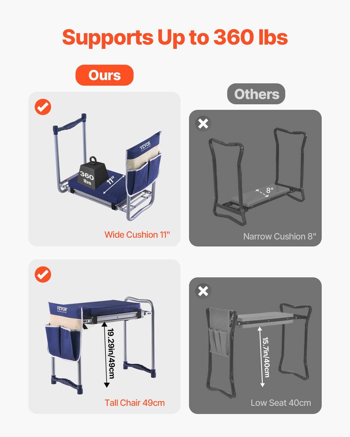 Supports Up to 360 lbs

Ours

- Wide Cushion 11"
- Tall Chair 49cm

Others

- Narrow Cushion 8"
- Low Seat 40cm