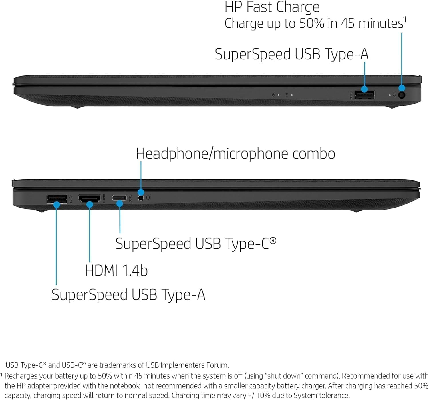 HP Fast Charge: Charge up to 50% in 45 minutes

SuperSpeed USB Type-A

Headphone/microphone combo

SuperSpeed USB Type-C

HDMI 1.4b

SuperSpeed USB Type-A

USB Type-C and USB-C are trademarks of USB Implementers Forum.

1. Recharges your battery up to 50% within 45 minutes when the system is off (using "shut down" command). Recommended for use with the HP adapter provided with the notebook, not recommended with a smaller capacity battery charger. After charging has reached 50% capacity, charging speed will return to normal speed. Charging time may vary +/-10% due to System tolerance.