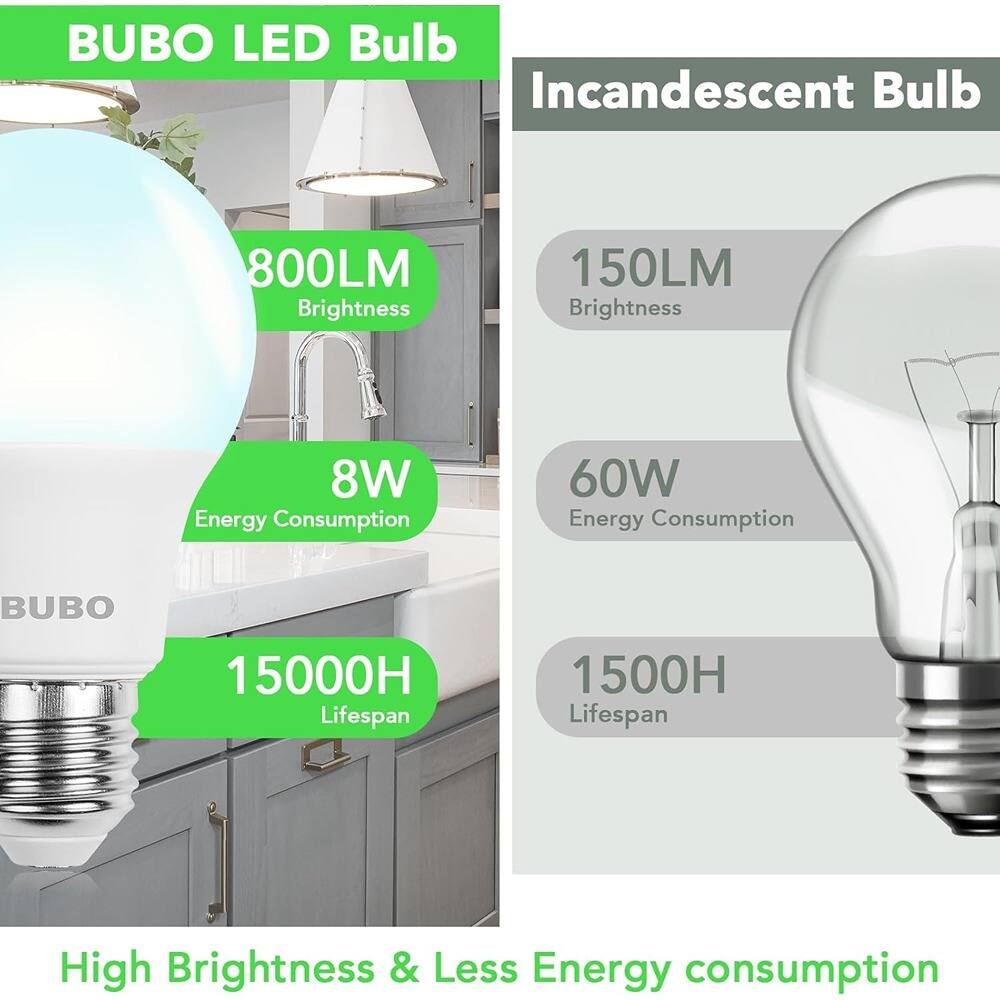 BUBO LED Bulb  
- 800LM Brightness  
- 8W Energy Consumption  
- 15000H Lifespan  

Incandescent Bulb  
- 150LM Brightness  
- 60W Energy Consumption  
- 1500H Lifespan  

High Brightness & Less Energy consumption