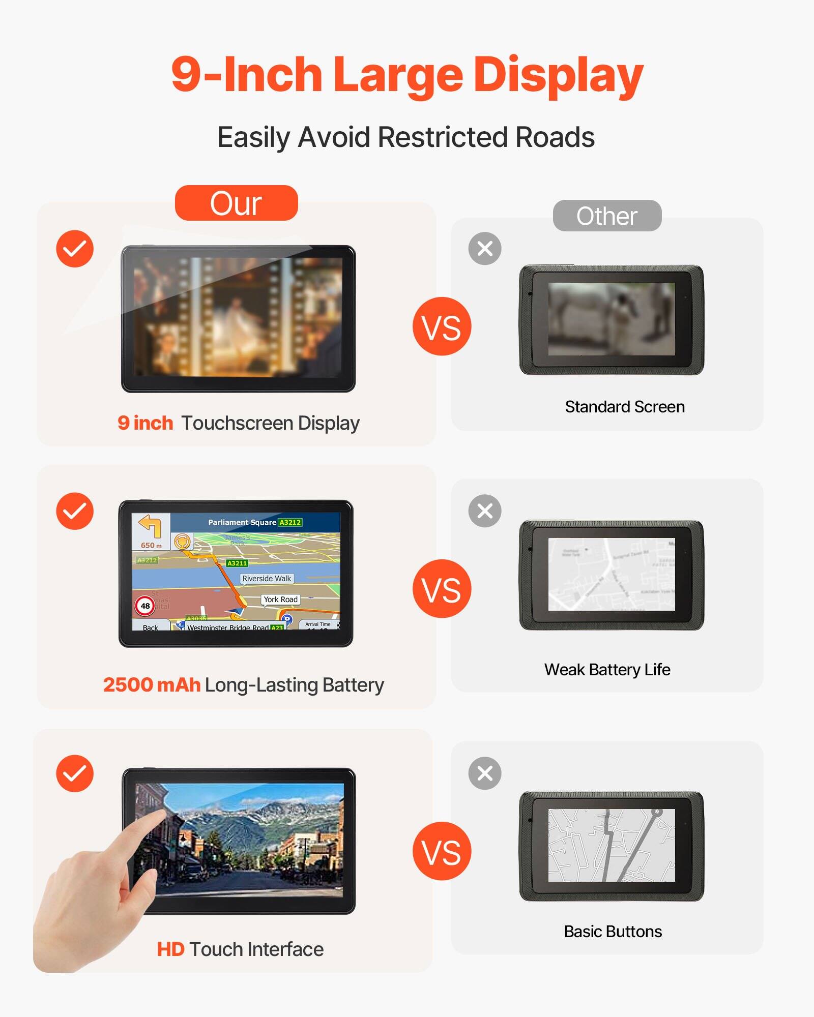 9-Inch Large Display  
Easily Avoid Restricted Roads  

Our  
9 inch Touchscreen Display  

VS  
Other  
Standard Screen  

2500 mAh Long-Lasting Battery  

VS  
Weak Battery Life  

HD Touch Interface  

VS  
Basic Buttons