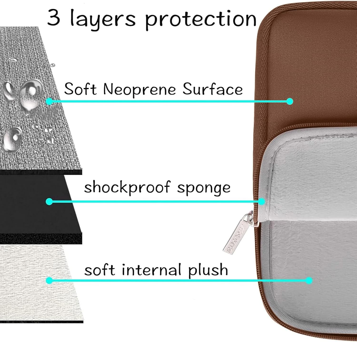 3 layers protection

- Soft Neoprene Surface
- shockproof sponge
- soft internal plush