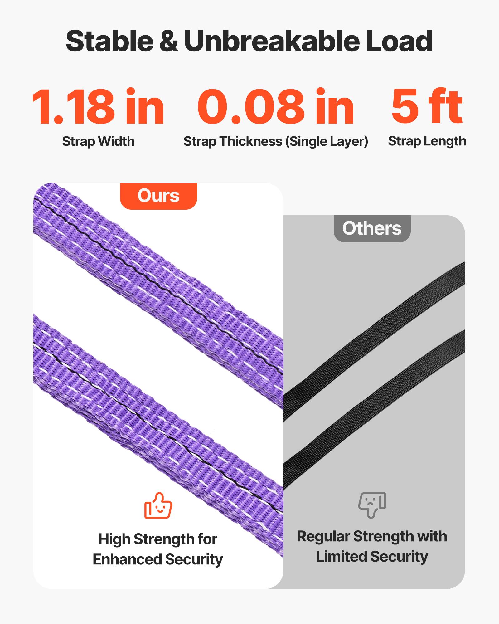 Stable & Unbreakable Load

1.18 in 0.08 in 5 ft
Strap Width Strap Thickness (Single Layer) Strap Length

Ours
Others

High Strength for Enhanced Security
Regular Strength with Limited Security