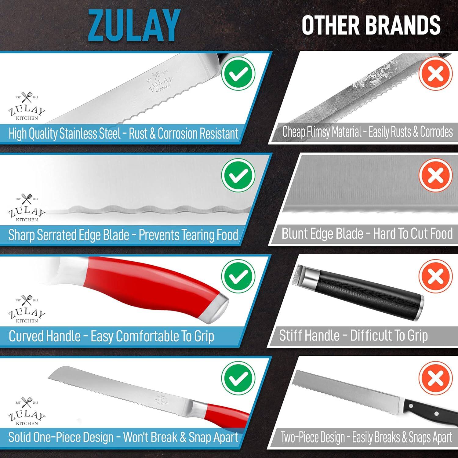 ZULAY KITCHEN

High Quality Stainless Steel - Rust & Corrosion Resistant
Cheap Flimsy Material - Easily Rusts & Corrodes

Sharp Serrated Edge Blade - Prevents Tearing Food
Blunt Edge Blade - Hard to Cut Food

Curved Handle - Easy Comfortable to Grip
Stiff Handle - Difficult to Grip

Solid One-Piece Design - Won't Break & Snap Apart
Two-Piece Design - Easily Breaks & Snaps Apart
