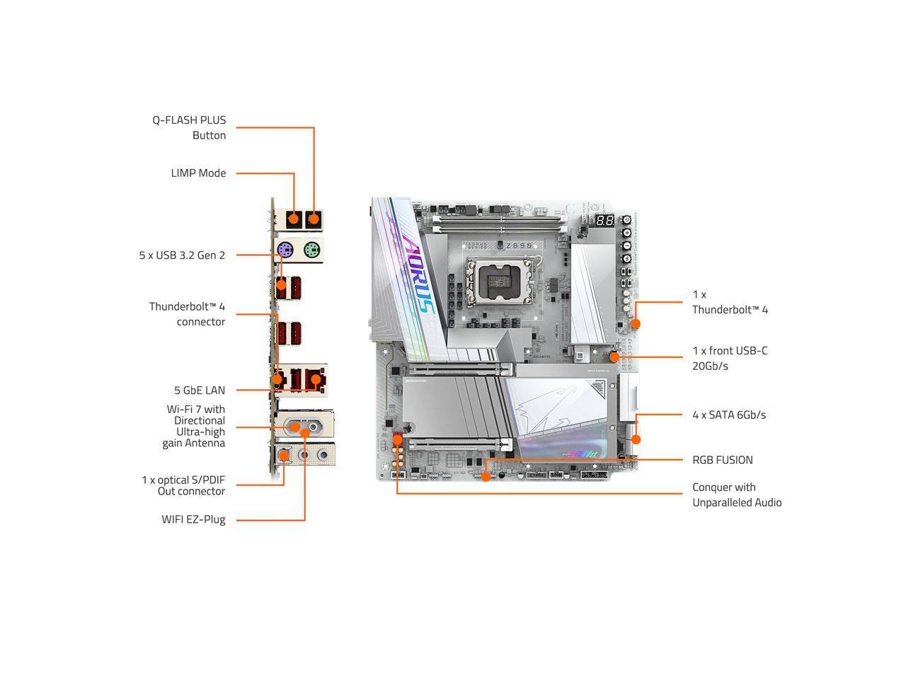 Q-FLASH PLUS Button  
LIMP Mode  
5 x USB 3.2 Gen 2  
Thunderbolt 4 connector  
1 x Thunderbolt 4  
1 x front USB-C 20Gb/s  
5 GbE LAN  
Wi-Fi 7 with Directional Ultra-high gain Antenna  
4 x SATA 6Gb/s  
1 x optical S/PDIF Out connector  
WIFI EZ-Plug  
RGB FUSION  
Conquer with Unparalleled Audio
