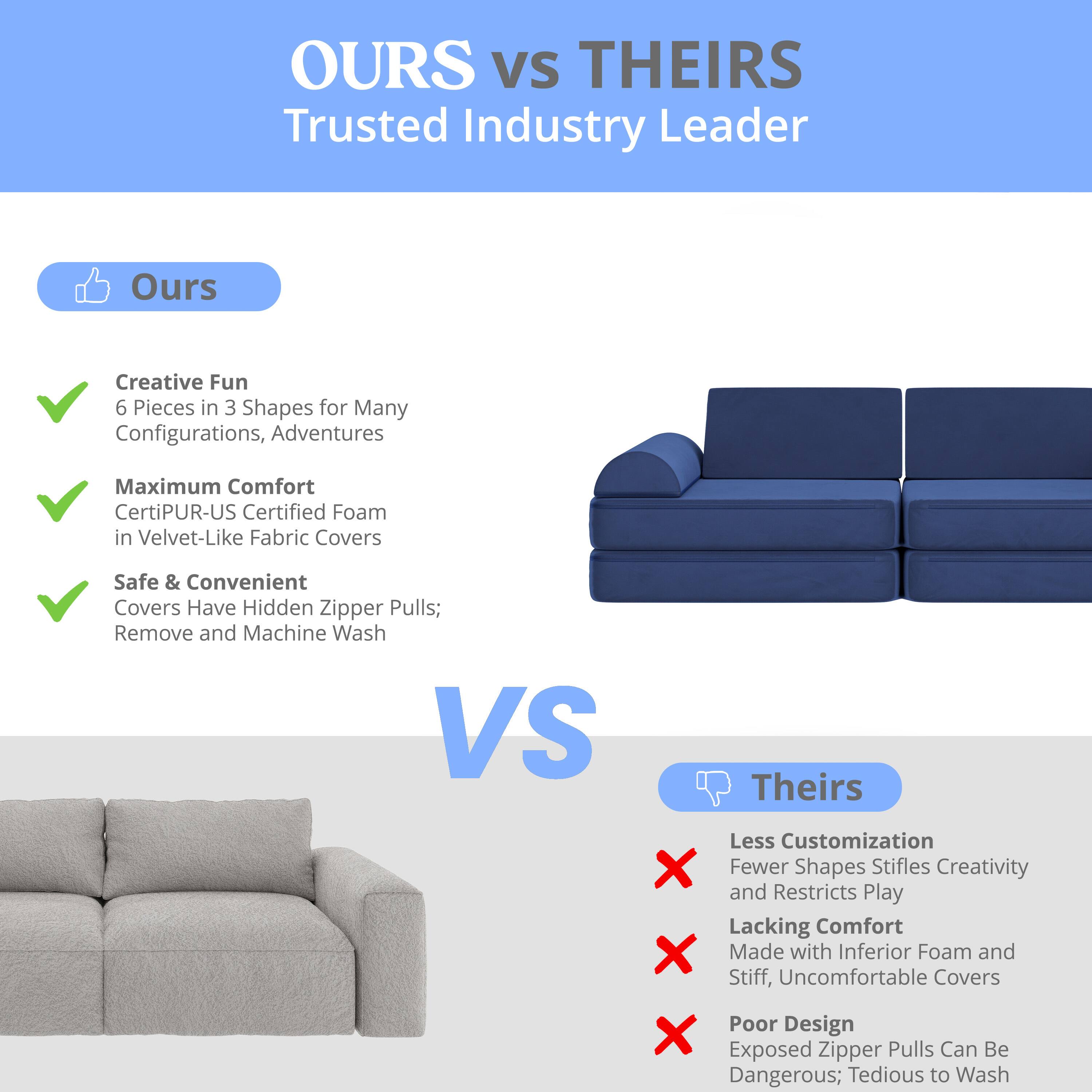 **OURS vs THEIRS**  
Trusted Industry Leader

**Ours**  
- Creative Fun  
  6 Pieces in 3 Shapes for Many Configurations, Adventures  
- Maximum Comfort  
  CertiPUR-US Certified Foam in Velvet-Like Fabric Covers  
- Safe & Convenient  
  Covers Have Hidden Zipper Pulls; Remove and Machine Wash  

**VS**  

**Theirs**  
- Less Customization  
  Fewer Shapes Stifles Creativity and Restricts Play  
- Lacking Comfort  
  Made with Inferior Foam and Stiff, Uncomfortable Covers  
- Poor Design  
  Exposed Zipper Pulls Can Be Dangerous; Tedious to Wash