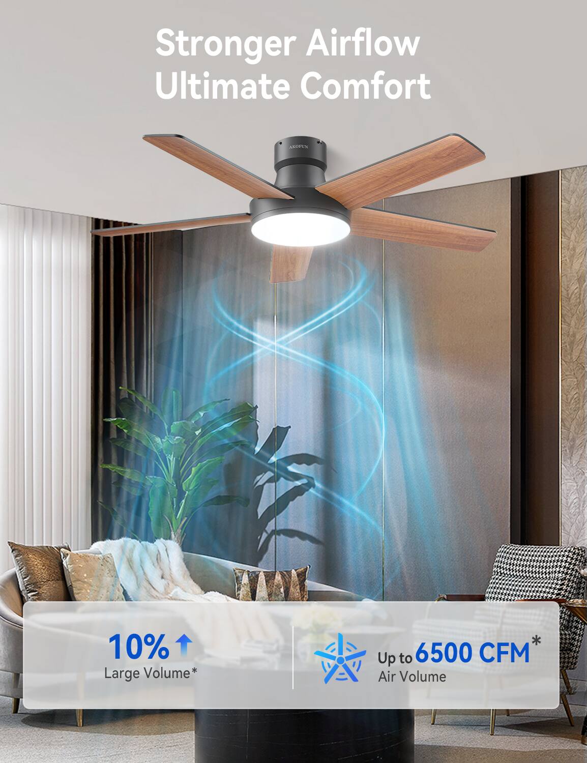 Stronger Airflow Ultimate Comfort

10% Large Volume* Up to 6500 CFM* Air Volume
