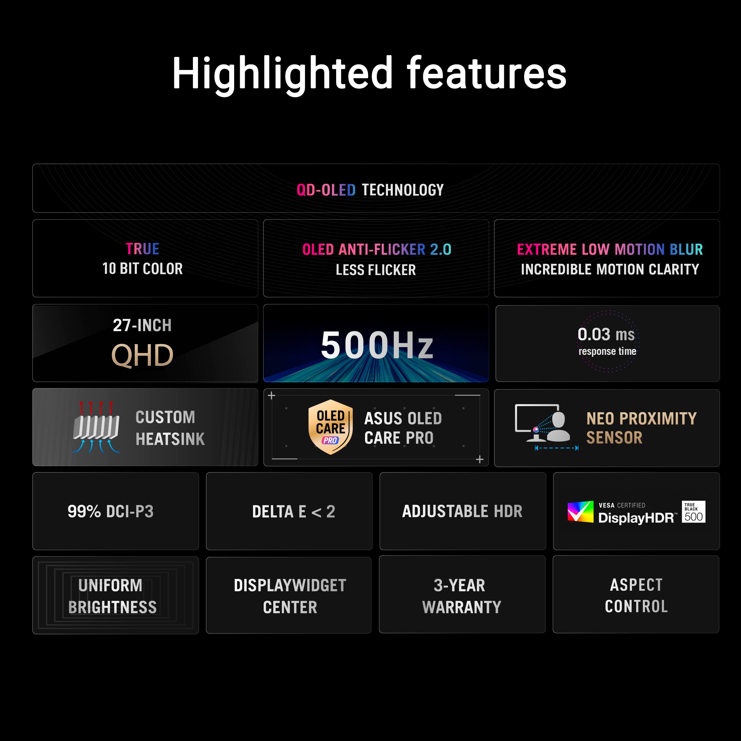 Highlighted features

- QD-OLED TECHNOLOGY
- TRUE 10 BIT COLOR
- OLED ANTI-Flicker 2.0
- EXTREME LOW MOTION BLUR
- INCREDIBLE MOTION CLARITY
- 27-INCH QHD
- 500Hz
- 0.03 ms response time
- CUSTOM HEATSINK
- OLED CARE PRO
- NEO PROXIMITY SENSOR
- 99% DCI-P3
- DELTA E < 2
- ADJUSTABLE HDR
- VESA CERTIFIED DisplayHDR 500
- UNIFORM BRIGHTNESS
- DISPLAYWIDGET CENTER
- 3-YEAR WARRANTY
- ASPECT CONTROL