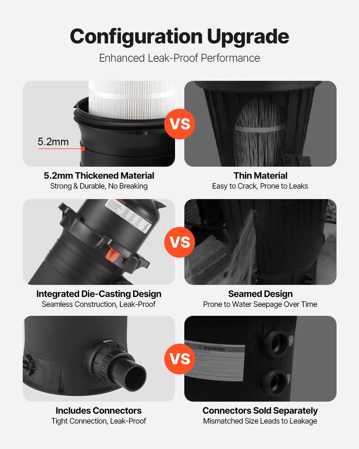 Configuration Upgrade  
Enhanced Leak-Proof Performance  

5.2mm Thickened Material  
Strong & Durable, No Breaking  

VS  

Thin Material  
Easy to Crack, Prone to Leaks  

Integrated Die-Casting Design  
Seamless Construction, Leak-Proof  

VS  

Seamed Design  
Prone to Water Seepage Over Time  

Includes Connectors  
Tight Connection, Leak-Proof  

VS  

Connectors Sold Separately  
Mismatched Size Leads to Leakage