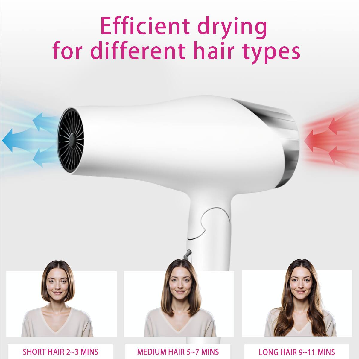 Efficient drying for different hair types

- SHORT HAIR 2~3 MINS
- MEDIUM HAIR 5~7 MINS
- LONG HAIR 9~11 MINS