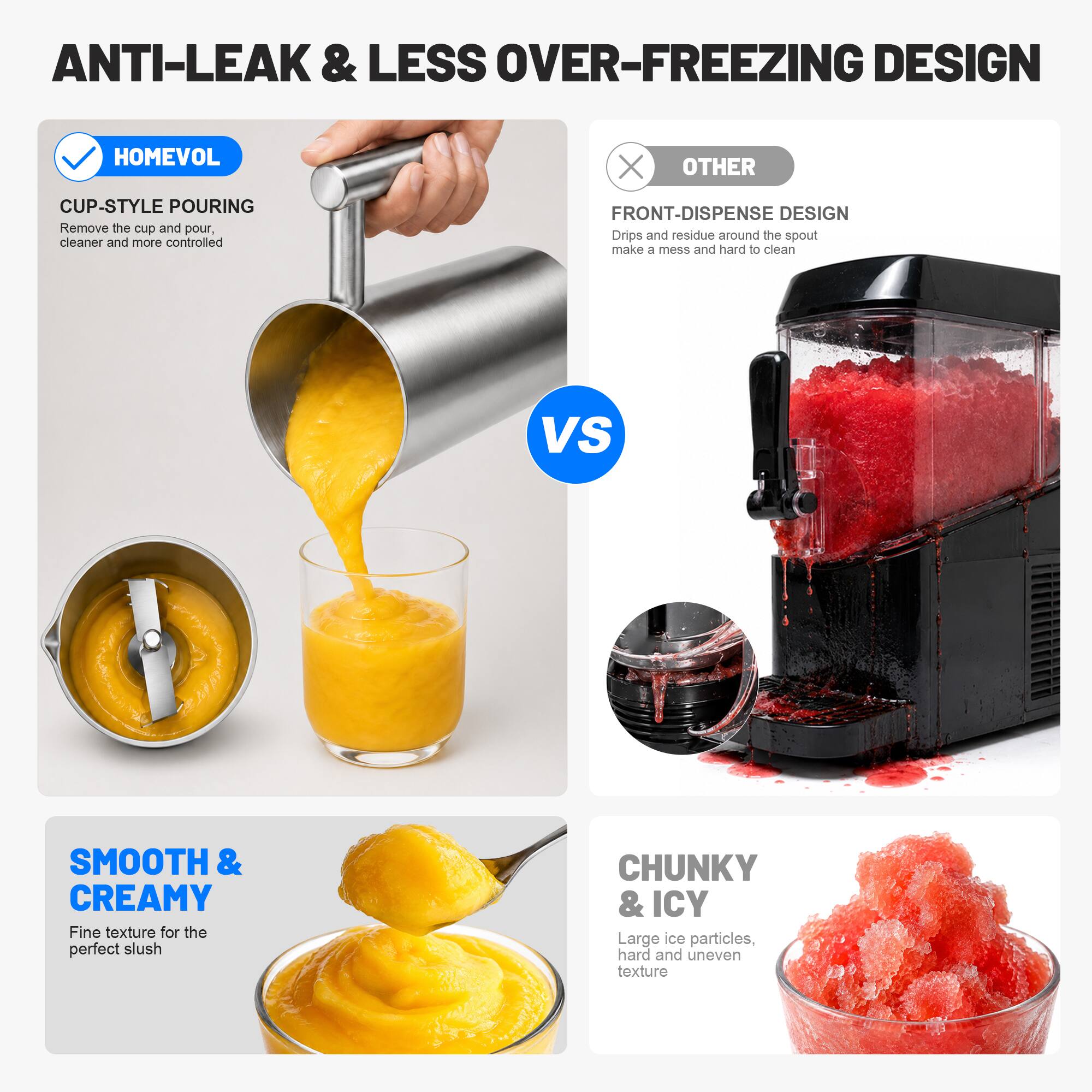 ANTI-LEAK & LESS OVER-FREEZING DESIGN

HOMEVOL
CUP-STYLE POURING
Remove the cup and pour, cleaner and more controlled

OTHER
FRONT-DISPENSE DESIGN
Drips and residue around the spout make a mess and hard to clean

VS

SMOOTH & CREAMY
Fine texture for the perfect slush

CHUNKY & ICY
Large ice particles, hard and uneven texture