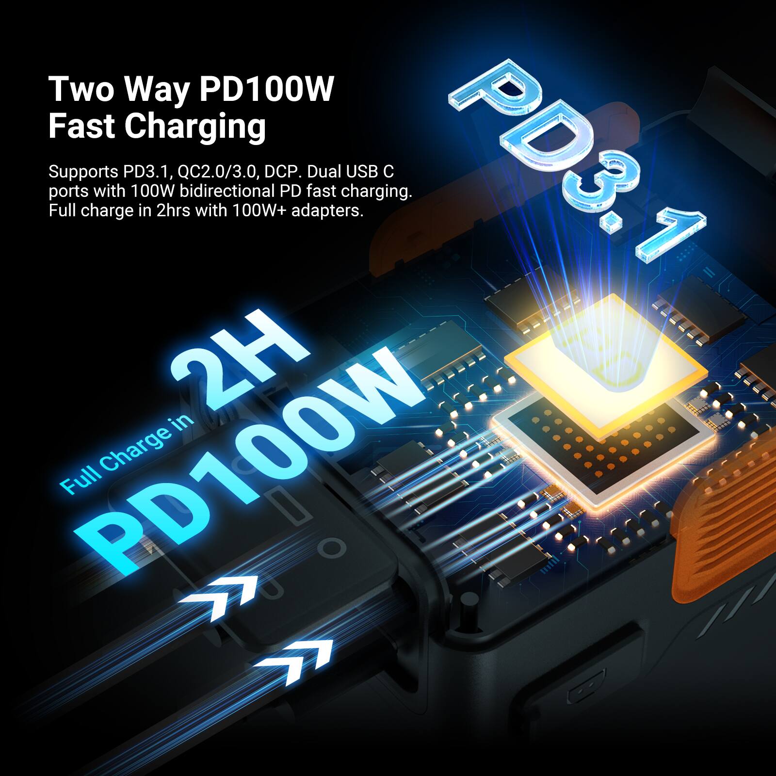 Two Way PD100W Fast Charging

Supports PD3.1, QC2.0/3.0, DCP. Dual USB C ports with 100W bidirectional PD fast charging. Full charge in 2hrs with 100W+ adapters.