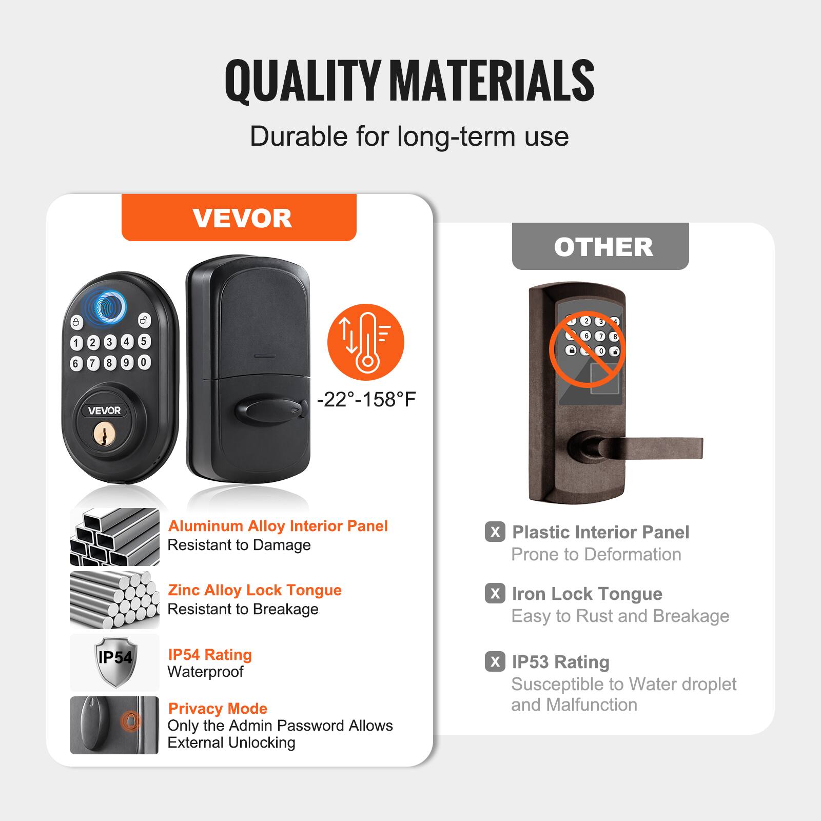 **QUALITY MATERIALS**  
Durable for long-term use

**VEVOR**  
-22° - 158°F  
- Aluminum Alloy Interior Panel  
  Resistant to Damage  
- Zinc Alloy Lock Tongue  
  Resistant to Breakage  
- IP54 Rating  
  Waterproof  
- Privacy Mode  
  Only the Admin Password Allows External Unlocking  

**OTHER**  
- Plastic Interior Panel  
  Prone to Deformation  
- Iron Lock Tongue  
  Easy to Rust and Breakage  
- IP53 Rating  
  Susceptible to Water droplet and Malfunction