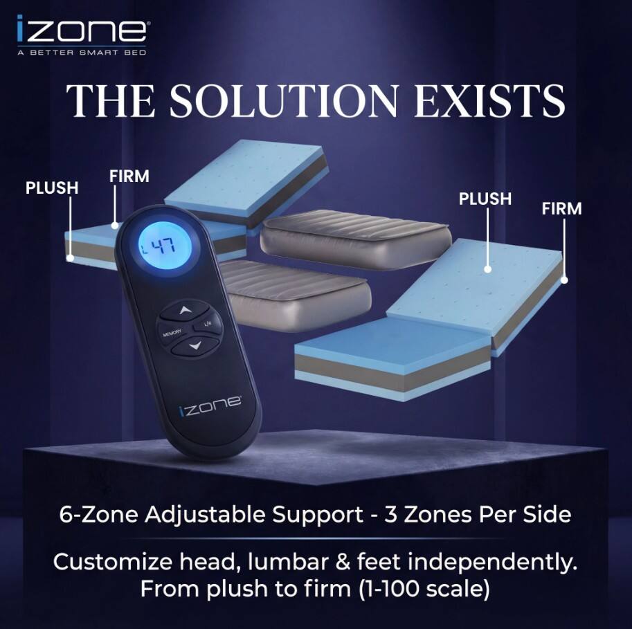 izone  
A BETTER SMART BED  

THE SOLUTION EXISTS  

PLUSH FIRM  
PLUSH FIRM  

6-Zone Adjustable Support - 3 Zones Per Side  
Customize head, lumbar & feet independently.  
From plush to firm (1-100 scale)